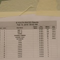 4-5 year old race results
